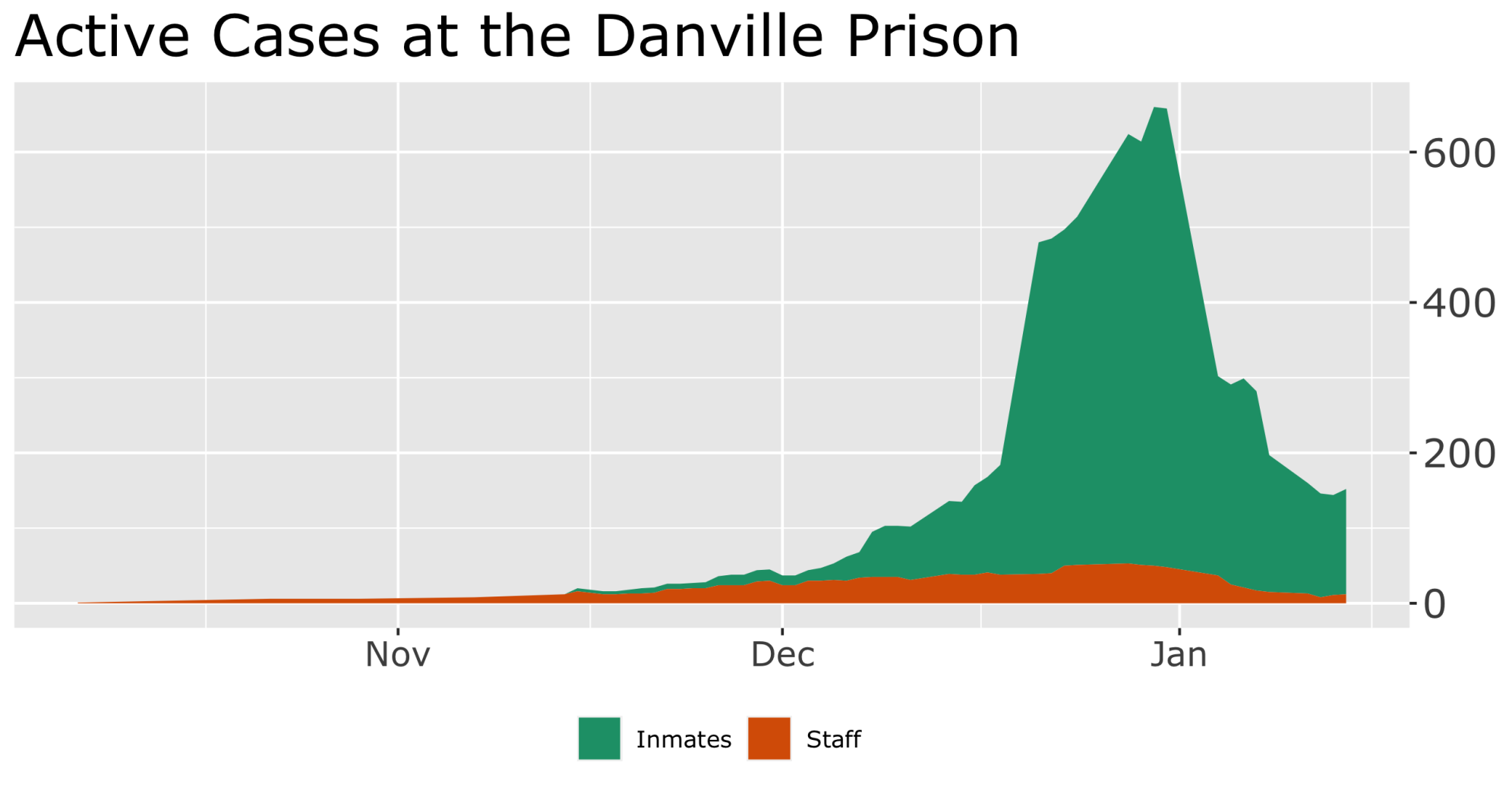 Danville prison
